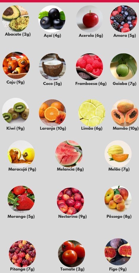 Frutas que não engordam