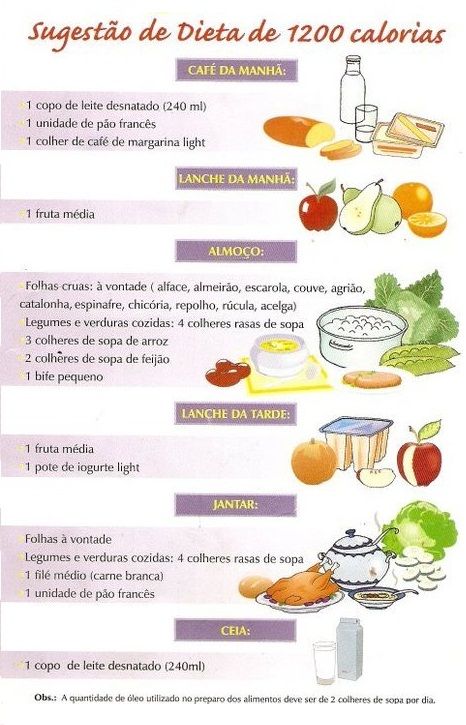 Como funciona a dieta de 1200 calorias do Dr. Now - MundoBoaForma