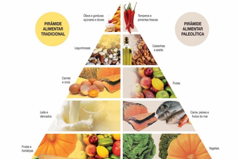 Dieta Paleo como funciona, cardapio e mais! RECEITA FIT